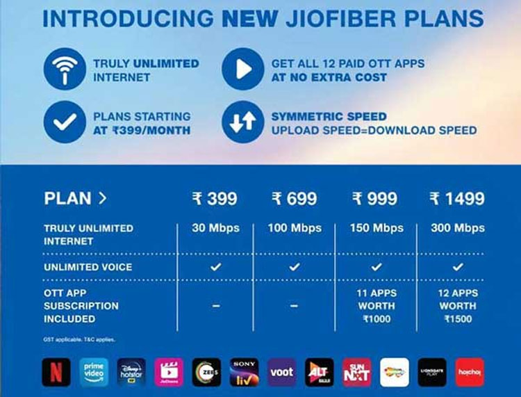 Jio Fiber Neemrana - Plans, Offers And Customer Care Number